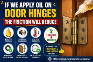 If We Apply Oil On Door Hinges The Friction Will