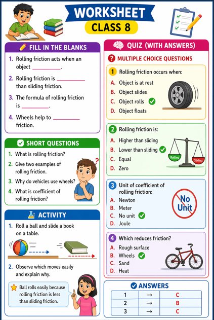 Rolling Friction ⚽| Quiz, Formula, & Examples