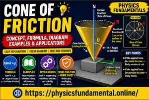 cone of friction