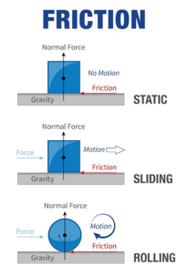 Static Friction | Definition, Formula & Examples (Physics Fundamentals)