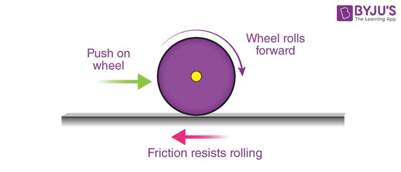 Rolling Friction ⚽| Quiz, Formula, & Examples