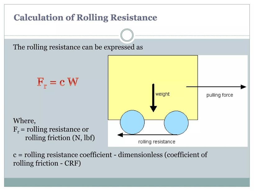 Rolling Friction ⚽| Quiz, Formula, & Examples