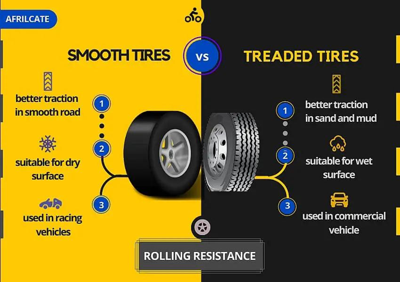 Rolling Friction ⚽| Quiz, Formula, & Examples
