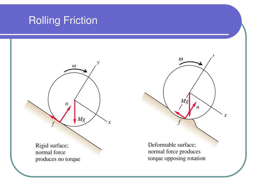 Rolling Friction ⚽| Quiz, Formula, & Examples