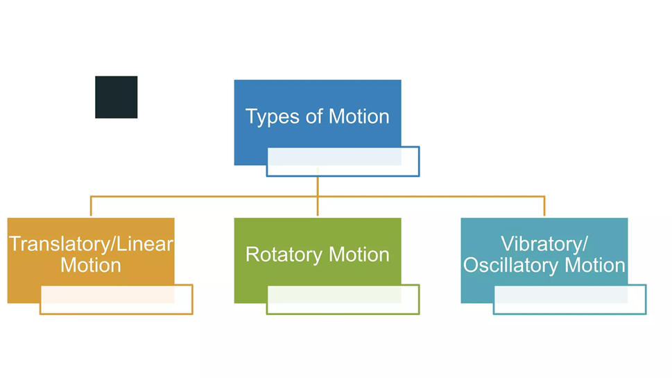 Types of Motion