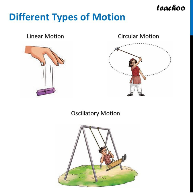 Types of Motion