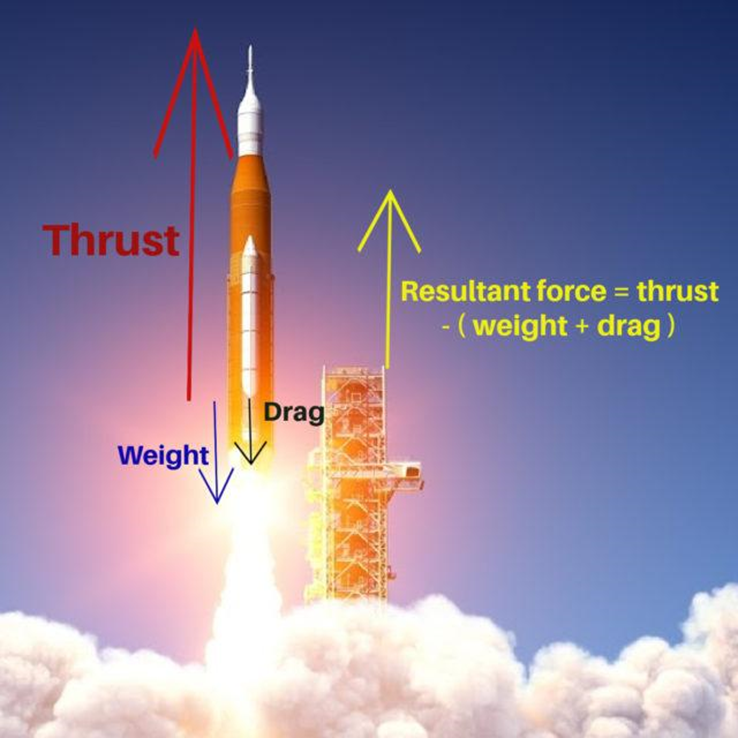 newton's second law of motion