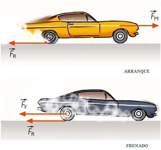 newton's second law of motion