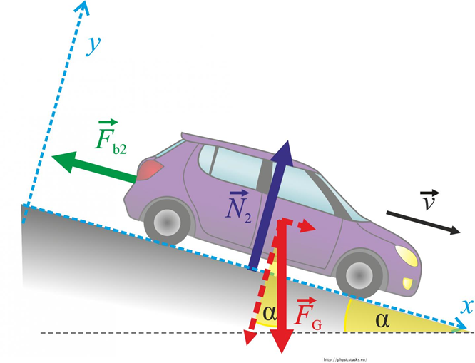 Types of Forces with Examples Class 8-9-10