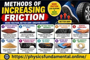 methods of increasing friction