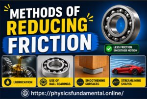 Methods of Reducing Friction