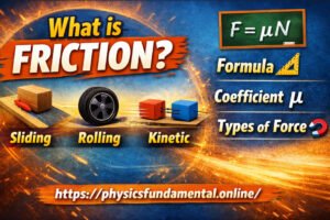 what is friction- formula- coefficient- rolling- kinetic- sliding- force