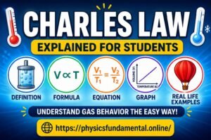 Charles Law