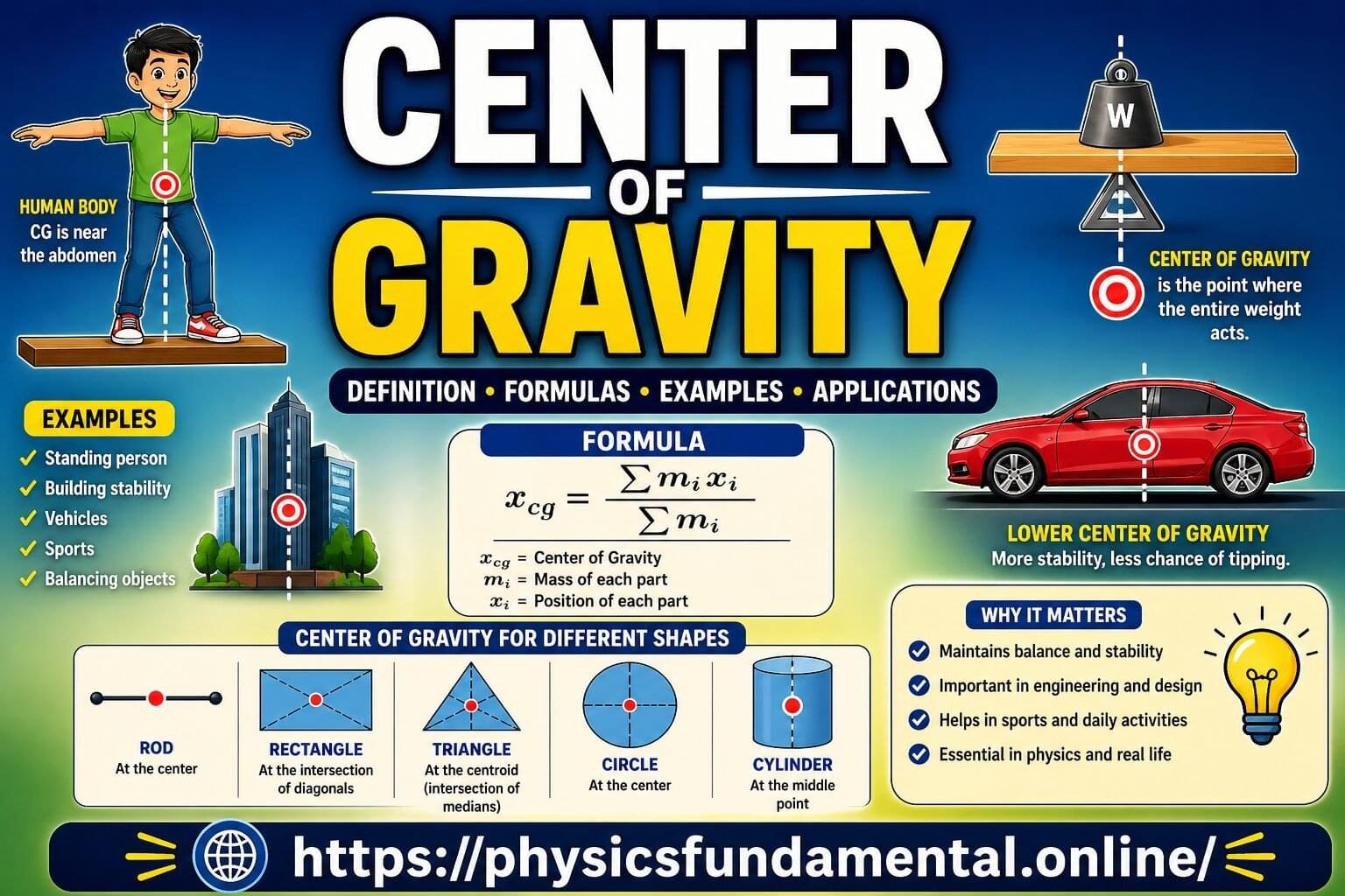 Center of Gravity | Formula, Examples & Applications for Students