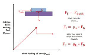 Static Friction | Definition, Formula & Examples (Physics Fundamentals)
