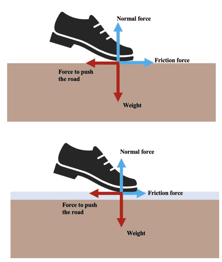 Static Friction | Definition, Formula & Examples (Physics Fundamentals)
