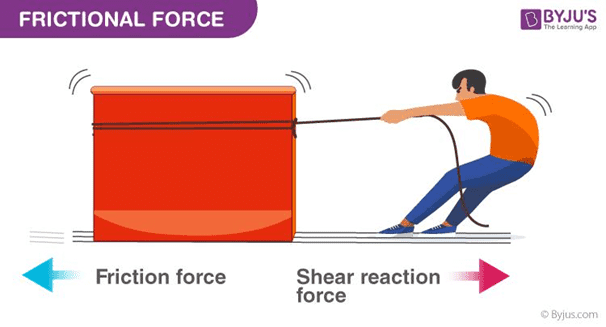 Static Friction | Definition, Formula & Examples (Physics Fundamentals)