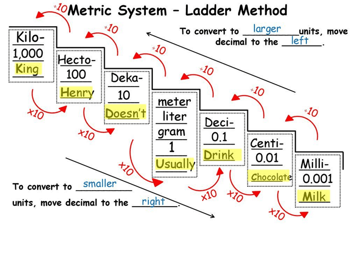 SI Prefixes – Guide for Students - Physics Fundamentals