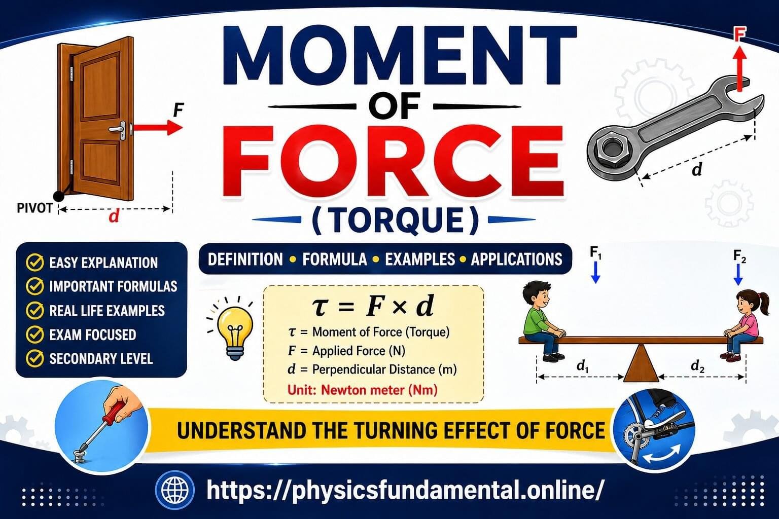 What is Moment of Force