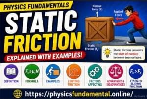 Static Meaning Example Static Friction | Definition, Formula & Examples (Physics Fundamentals)